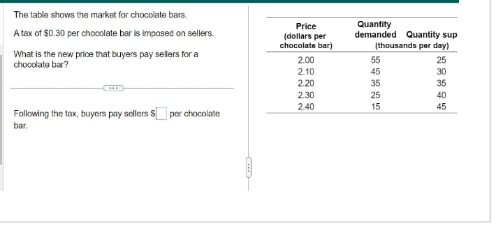The table shows the market for chocolate bars.
A tax of $0.30 per chocolate bar is imposed on sellers.
What is the new price that buyers pay sellers for a
chocolate bar?
Price
(dollars per
chocolate bar)
Quantity
demanded
Quantity sup
(thousands per day)
55
45
35
22225
25
30
35
22334
2.00
2.10
2.20
2.30
40
2.40
15
45
Following the tax, buyers pay sellers $ per chocolate
bar.