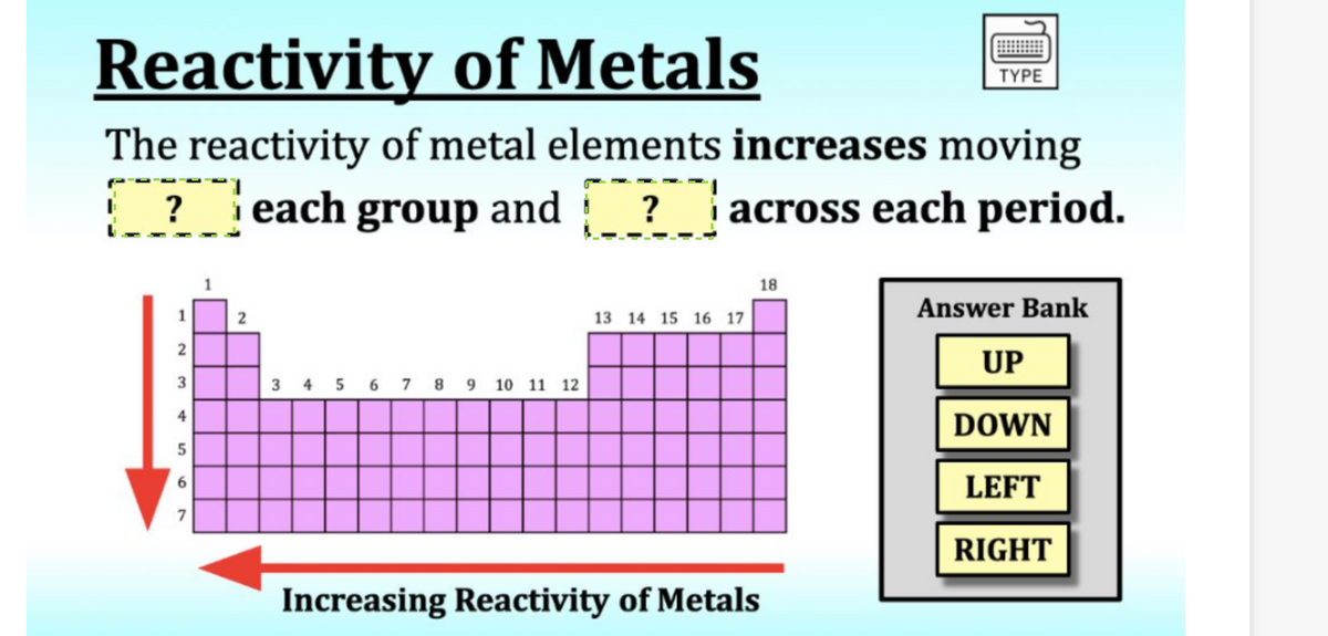 Reactivity of Metals
The reactivity of metal elements increases moving
? each group and ? across each period.
I
1
2
3
4
5
6
2
3 4 5 6 7 8 9 10 11 12
7
13 14 15 16 17
Increasing Reactivity of Metals
18
TYPE
Answer Bank
UP
DOWN
LEFT
RIGHT