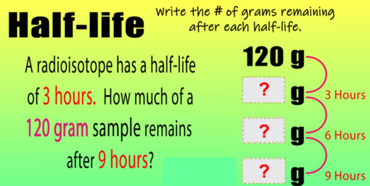 Half-life
Write the # of grams remaining
after each half-life.
A radioisotope has a half-life
of 3 hours. How much of a
120 gram sample remains
after 9 hours?
120 g
?
g/ 3 Hours
?
6 Hours
?
g 9 Hours