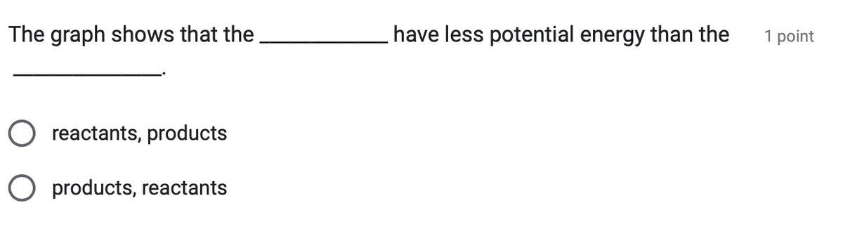 The graph shows that the.
reactants, products
○ products, reactants
I have less potential energy than the
1 point