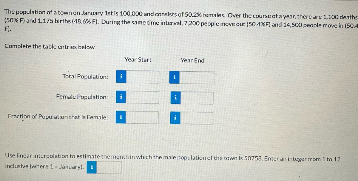 The population of a town on January 1st is 100,000 and consists of 50.2% females. Over the course of a year, there are 1,100 deaths
(50% F) and 1,175 births (48.6% F). During the same time interval, 7,200 people move out (50.4%F) and 14,500 people move in (50.4
F).
Complete the table entries below.
Total Population:
i
Female Population: i
Fraction of Population that is Female:
Year Start
i
i
Year End
Use linear interpolation to estimate the month in which the male population of the town is 50758. Enter an integer from 1 to 12
inclusive (where 1 = January). i