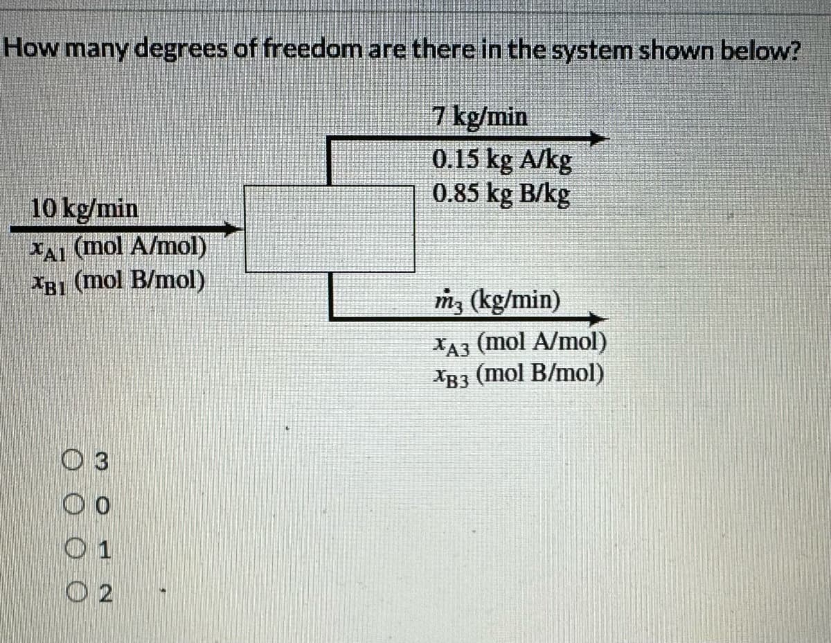 How many degrees of freedom are there in the system shown below?
7 kg/min
0.15 kg A/kg
0.85 kg B/kg
10 kg/min
XA1 (mol A/mol)
XB1 (mol B/mol)
3
02
m3 (kg/min)
XA3 (mol A/mol)
XB3 (mol B/mol)