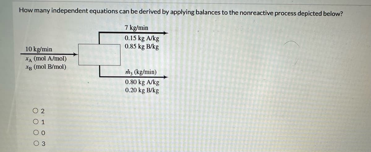 How many independent equations can be derived by applying balances to the nonreactive process depicted below?
7 kg/min
0.15 kg A/kg
0.85 kg B/kg
10 kg/min
XA (mol A/mol)
XB (mol B/mol)
0 2
0 1
00
0 3
m3 (kg/min)
0.80 kg A/kg
0.20 kg B/kg