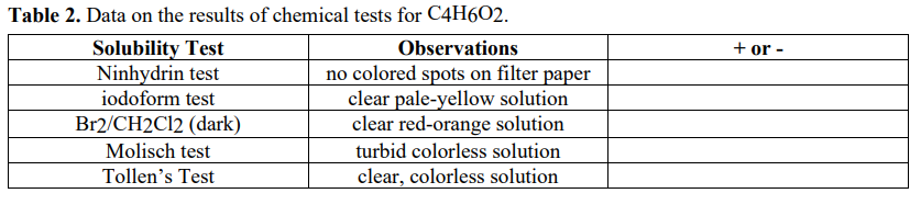 Table 2. Data on the results of chemical tests for C4H602.
Solubility Test
Ninhydrin test
iodoform test
Br2/CH2C12 (dark)
Observations
no colored spots on filter paper
clear pale-yellow solution
clear red-orange solution
+ or -
Molisch test
turbid colorless solution
Tollen's Test
clear, colorless solution
