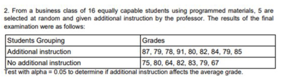 2. From a business class of 16 equally capable students using programmed materials, 5 are
selected at random and given additional instruction by the professor. The results of the final
examination were as follows:
Students Grouping
Additional instruction
No additional instruction
Test with alpha = 0.05 to determine if additional instruction affects the average grade.
Grades
87, 79, 78, 91, 80, 82, 84, 79, 85
75, 80, 64, 82, 83, 79, 67
