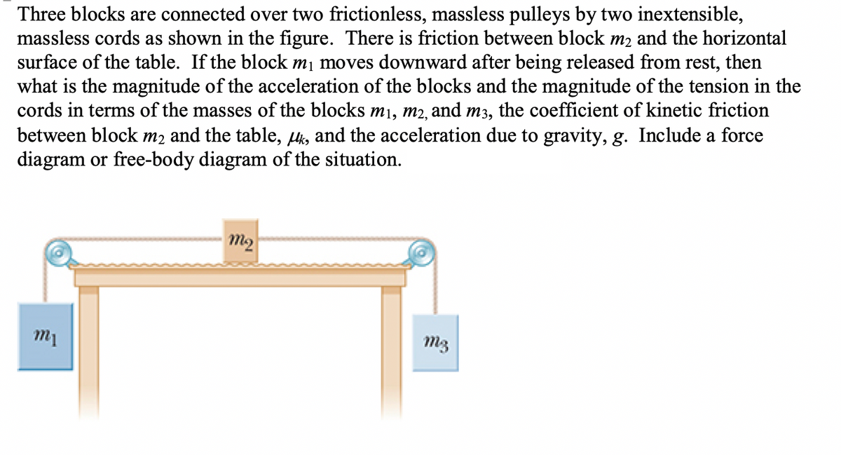 Three blocks are connected over two frictionless, massless pulleys by two inextensible,
massless cords as shown in the figure. There is friction between block m2 and the horizontal
surface of the table. If the block m₁ moves downward after being released from rest, then
what is the magnitude of the acceleration of the blocks and the magnitude of the tension in the
cords in terms of the masses of the blocks m₁, m2, and m3, the coefficient of kinetic friction
between block m₂ and the table, uk, and the acceleration due to gravity, g. Include a force
diagram or free-body diagram of the situation.
m1
mq
m3