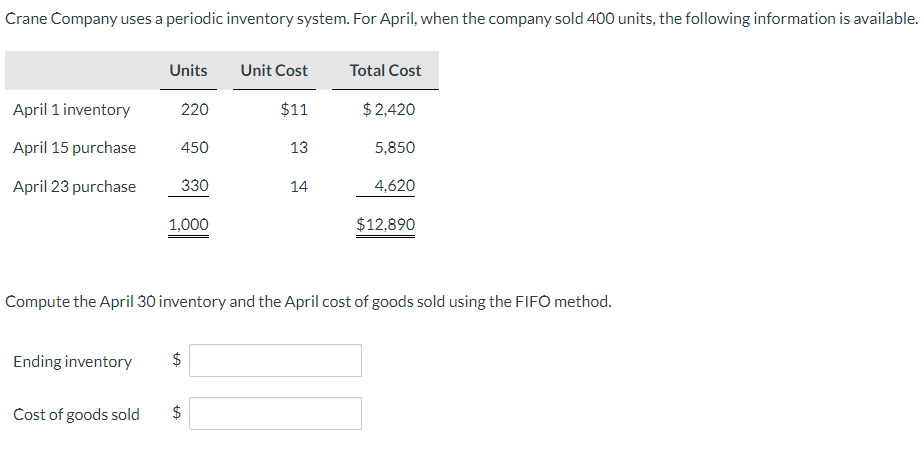 Crane Company uses a periodic inventory system. For April, when the company sold 400 units, the following information is available.
April 1 inventory
April 15 purchase
April 23 purchase
Ending inventory
Units
Cost of goods sold
450
220
1,000
tA
330
tA
$
Unit Cost
Compute the April 30 inventory and the April cost of goods sold using the FIFO method.
$
$11
13
14
Total Cost
$ 2,420
5,850
4,620
$12,890