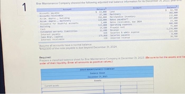 1
Brar Maintenance Company showed the following adjusted trial balance information for its December 31, 2023, year-end
Account
Accounts payable
Accounts receivable
Accum. deprec., building
Accum. deprec., machinery
Allowance for doubtful accounts
Building
Cash
Estimated warranty liabilities.
Interest payable
Jake Brer, capital
Interest receivable
Current assets
Balance
Land
$ 43,000
37,300
Machinery
359,000 Merchandise inventory
132,000 Notes payable**
2,400 Notes receivable, due 2024
533,000 Operating expenses
19,600 Prepaid rent
11,600
660
Account
Revenue
Saleries & admin expense
179,060 Salaries payable
120 Unearned revenue
'Assume all accounts have a normal balance.
2$152.500 of the note payable is due beyond December 31, 2024
BRAR MAINTENANCE COMPANY
Balance Sheet
December 31, 2023
Assets
Balance
82,700
302,000
132,000
197,000
23,300
908,900
75,000
1,270,000
119,900
8,400
30,700
Required:
Prepare a classified balance sheet for Brar Maintenance Company at December 31, 2023. (Be sure to list the assets and lie
order of their liquidity. Enter all amounts as positive values.)
$