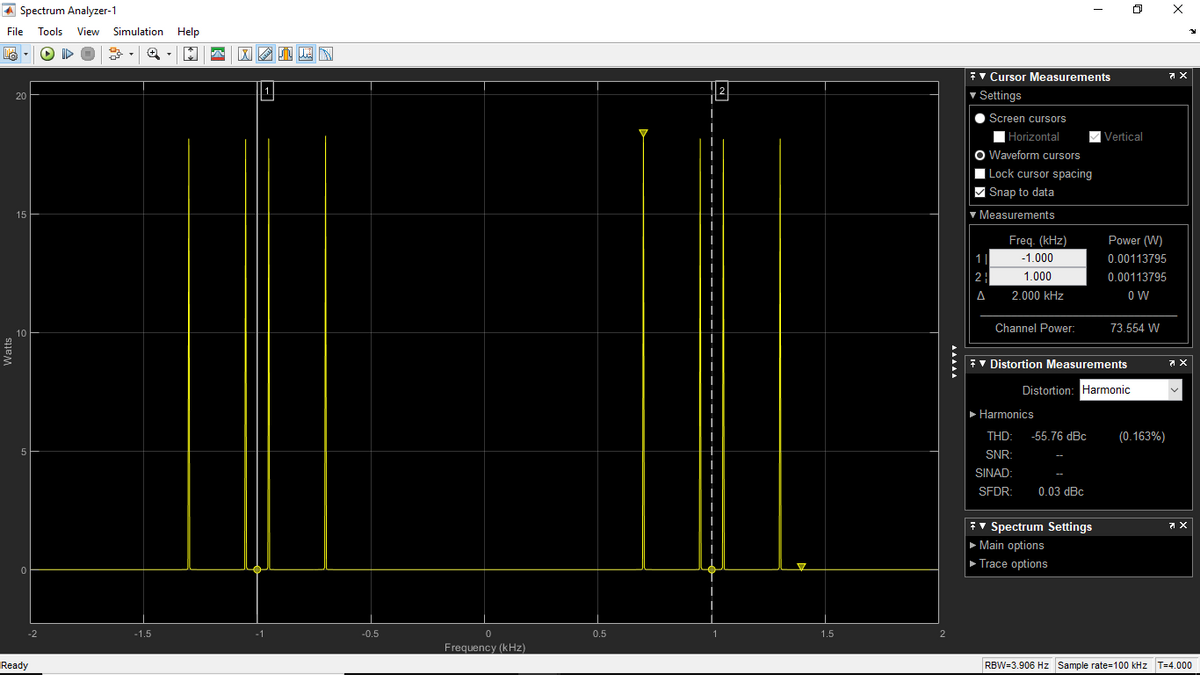 A Spectrum Analyzer-1
File
Tools
View Simulation Help
F v Cursor Measurements
1.
v Settings
20
O Screen cursors
I Horizontal
Vertical
Waveform cursors
Lock cursor spacing
V Snap to data
15
v Measurements
Freq. (kHz)
Power (W)
1|
-1.000
0.00113795
2
1.000
0.00113795
A
2.000 kHz
OW
Channel Power:
73.554 W
10
7 Distortion Measurements
Distortion: Harmonic
• Harmonics
THD:
-55.76 dBc
(0.163%)
SNR:
SINAD:
SFDR:
0.03 dBc
7 v Spectrum Settings
• Main options
Trace options
-2
-1.5
-1
-0.5
0.5
1.5
2
Frequency (kHz)
Ready
RBW=3.906 Hz Sample rate=100 kHz T=4.000
AAAAA
