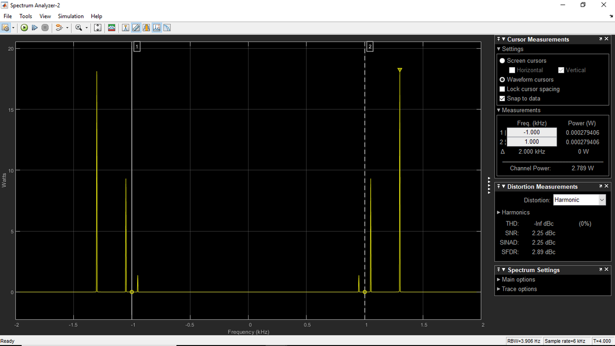 A Spectrum Analyzer-2
File
Tools
View Simulation Help
O I>
F v Cursor Measurements
1.
v Settings
20
O Screen cursors
I Horizontal
Vertical
Waveform cursors
Lock cursor spacing
V Snap to data
15
v Measurements
Freq. (kHz)
Power (W)
1|
-1.000
0.000279406
2
1.000
0.000279406
A
2.000 kHz
Channel Power:
2.789 W
10
7V Distortion Measurements
Distortion: Harmonic
• Harmonics
THD:
SNR:
-Inf dBc
(0%)
2.25 dBc
SINAD
2.25 dBc
SFDR;
2.89 dBc
7 v Spectrum Settings
• Main options
Trace options
-2
-1.5
-1
-0.5
0.5
1.5
2
Frequency (kHz)
Ready
RBW=3.906 Hz Sample rate=6 kHz
T=4.000
AAAAA

