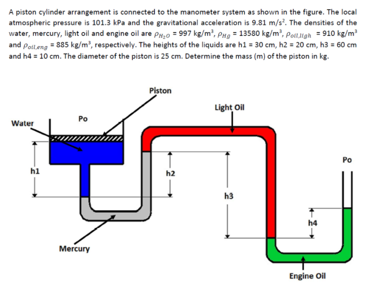 A piston cylinder arrangement is connected to the manometer system as shown in the figure. The local
atmospheric pressure is 101.3 kPa and the gravitational acceleration is 9.81 m/s?. The densities of the
water, mercury, light oil and engine oil are PH,0 = 997 kg/m², PHg = 13580 kg/m³, Poll,ligh = 910 kg/m³
and Poil.eng = 885 kg/m³, respectively. The heights of the liquids are h1 = 30 cm, h2 = 20 cm, h3 = 60 cm
and h4 = 10 cm. The diameter of the piston is 25 cm. Determine the mass (m) of the piston in kg.
Piston
Light Oil
Po
Water
Po
h1
h2
h3
h4
Mercury
Engine Oil
