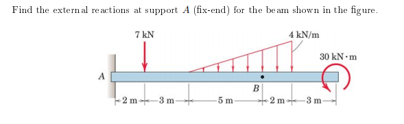 Find the extern al re actions at support A (fix-end) for the beam shown in the figure.
7 kN
4 kN/m
30 kN m
A
B
-2 m 3 m
5 m
2 m 3 m-
