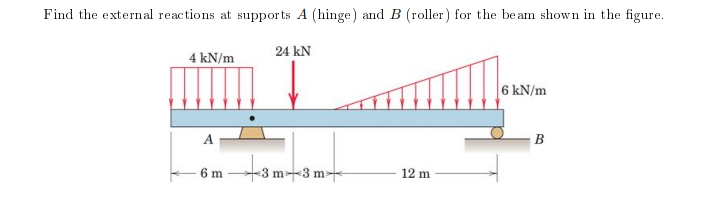 Find the external reactions at supports A (hinge) and B (roller) for the beam shown in the figure.
24 kN
4 kN/m
6 kN/m
A
B
6 m
3 m3 m+
12 m
