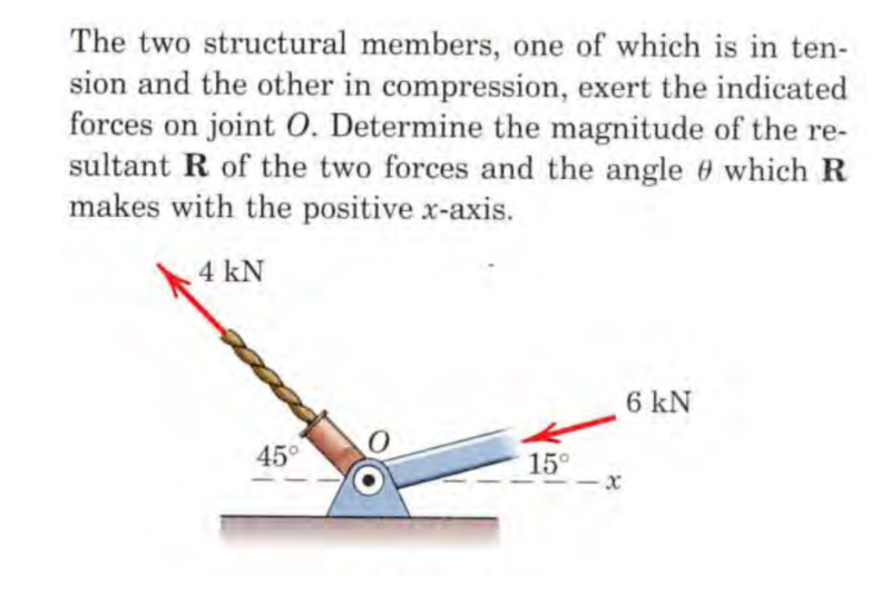 The two structural members, one of which is in ten-
sion and the other in compression, exert the indicated
forces on joint O. Determine the magnitude of the re-
sultant R of the two forces and the angle 0 which R
makes with the positive x-axis.
4 kN
6 kN
45°
15°
