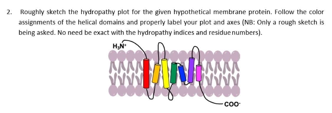 2. Roughly sketch the hydropathy plot for the given hypothetical membrane protein. Follow the color
assignments of the helical domains and properly label your plot and axes (NB: Only a rough sketch is
being asked. No need be exact with the hydropathy indices and residue numbers).
