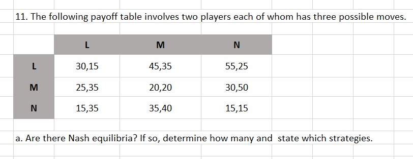 11. The following payoff table involves two players each of whom has three possible moves.
L
M
N
L
30,15
45,35
55,25
25,35
20,20
30,50
N
15,35
35,40
15,15
a. Are there Nash equilibria? If so, determine how many and state which strategies.
M