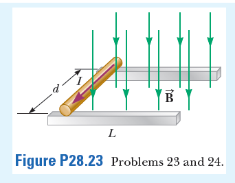 B
L
Figure P28.23 Problems 23 and 24.
