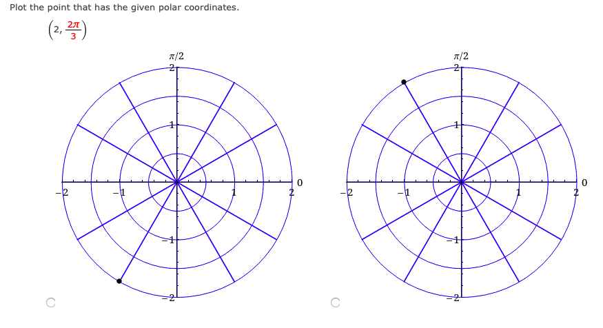 Plot the point that has the given polar coordinates.
(2, 플)
7/2
T/2
