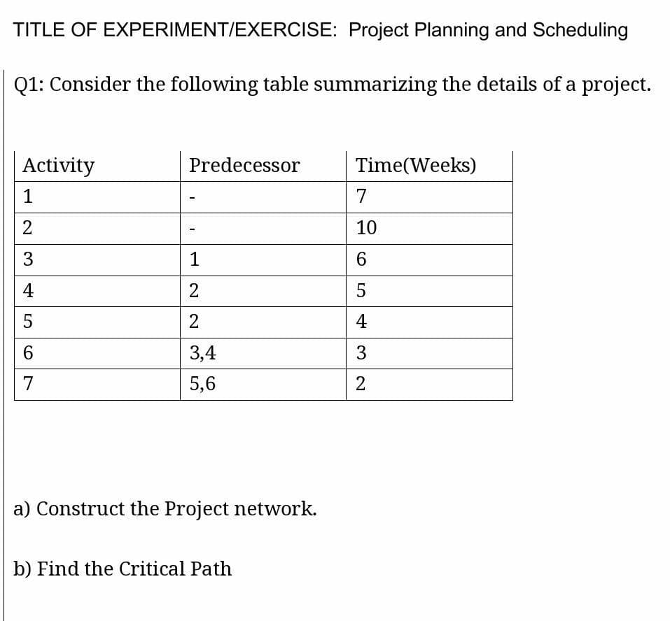 TITLE OF EXPERIMENT/EXERCISE: Project Planning and Scheduling
Q1: Consider the following table summarizing the details of a project.
Activity
Predecessor
Time(Weeks)
1
7
10
3
1
6.
4
2
5
4
6.
3,4
3
7
5,6
a) Construct the Project network.
b) Find the Critical Path

