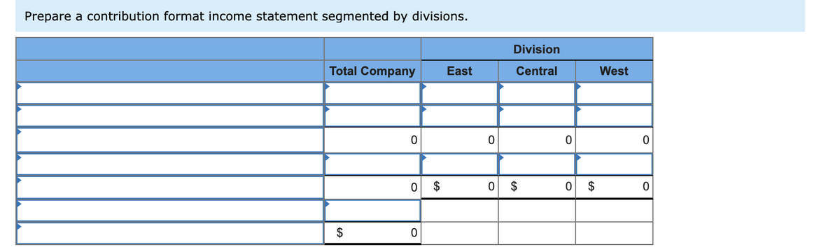 Prepare a contribution format income statement segmented by divisions.
Division
Total Company
East
Central
West
2$
$
2$
$
