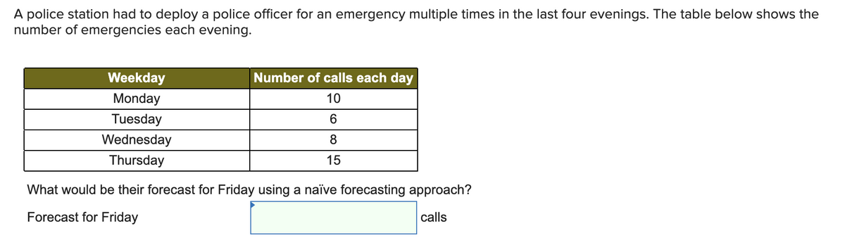 A police station had to deploy a police officer for an emergency multiple times in the last four evenings. The table below shows the
number of emergencies each evening.
Weekday
Number of calls each day
Monday
10
Tuesday
6.
Wednesday
Thursday
15
What would be their forecast for Friday using a naïve forecasting approach?
Forecast for Friday
calls
