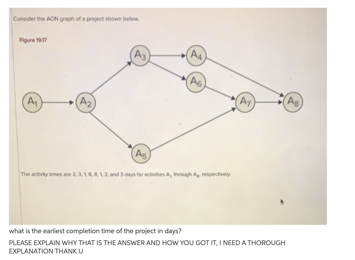 Consider the AON graph of a project shown below.
A4
Figure 19.17
A3
A6
A8
(A7
A2)
A
A5
The activity times are 2, 3, 1, 8, 8, 1, 3, and 3 days for activities A, through Ag. respectively.
PLEASE EXPLAIN WHY THAT IS THE ANSWER AND HOW YOU GOT IT, I NEED A THOROUGH
ΕXPLANATION THΑNK U
what is the earliest completion time of the project in days?
