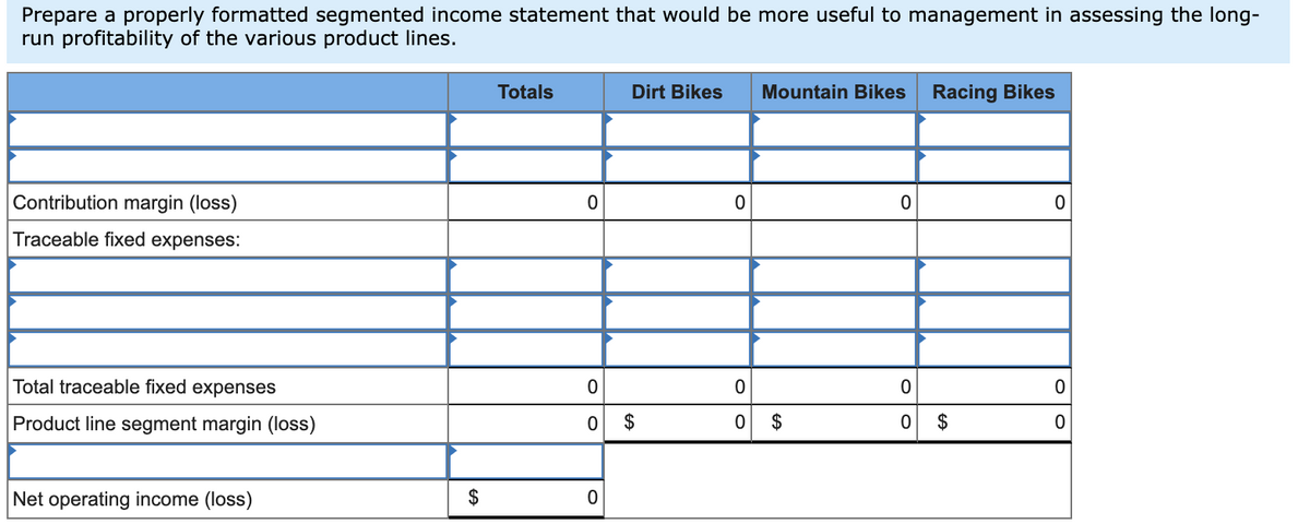 Prepare a properly formatted segmented income statement that would be more useful to management in assessing the long-
run profitability of the various product lines.
Totals
Dirt Bikes
Mountain Bikes
Racing Bikes
Contribution margin (loss)
Traceable fixed expenses:
Total traceable fixed expenses
Product line segment margin (loss)
$
$
$
Net operating income (loss)
