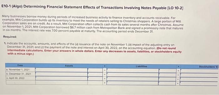 E10-1 (Algo) Determining Financial Statement Effects of Transactions Involving Notes Payable [LO 10-2]
Many businesses borrow money during periods of increased business activity to finance inventory and accounts receivable. For
example, Mitt Corporation builds up its inventory to meet the needs of retailers selling to Christmas shoppers. A large portion of Mitt
Corporation sales are on credit. As a result, Mitt Corporation often collects cash from its sales several months after Christmas. Assume
on November 1, 2021, Mitt Corporation borrowed $6.7 million cash from Metropolitan Bank and signed a promissory note that matures
in six months. The interest rate was 7.00 percent payable at maturity. The accounting period ends December 31.
Required:
1. Indicate the accounts, amounts, and effects of the (a) issuance of the note on November 1: (b) impact of the adjusting entry on
December 31, 2021; and (c) the payment of the note and interest on April 30, 2022, on the accounting equation. (Do not round
intermediate calculations. Enter your answers in whole dollars. Enter any decreases to assets, liabilities, or stockholders equity
with a minus sign.)
Date
a. November 1, 2021
b. December 31, 2021
April 30, 2022
Assets
Liabilities
Stockholders' Er