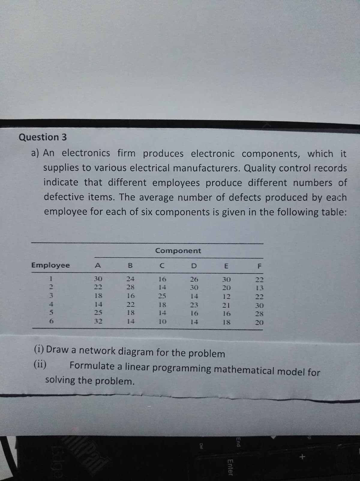 Question 3
a) An electronics firm produces electronic components, which it
supplies to various electrical manufacturers. Quality control records.
indicate that different employees produce different numbers of
defective items. The average number of defects produced by each
employee for each of six components is given in the following table:
Employee
1
2
3
4
5
6
A
30
22
18
14
25
32
B
24
28
22
18
14
Component
C
25
18
D
26
30
14
23
14
E
30
20
12
21
16
18
(i) Draw a network diagram for the problem
(ii)
Del
Formulate a linear programming mathematical model for
solving the problem.
Enter
F
22
13
22
30
28
20
End
+