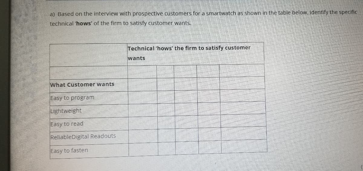 a) Based on the interview with prospective customers for a smartwatch as shown in the table below, identify the specific
technical hows' of the firm to satisfy customer wants.
Technical hows' the firm to satisfy customer
wants
What Customer wants
Easy to program
Lightweight
Easy to read
ReliableDigital Readouts
Easy to fasten
