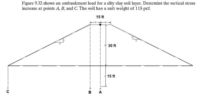 Figure 9.32 shows an embankment load for a silty clay soil layer. Determine the vertical stress
increase at points A, B, and C. The soil has a unit weight of 115 pcf.
15 ft
30 ft
15 ft
