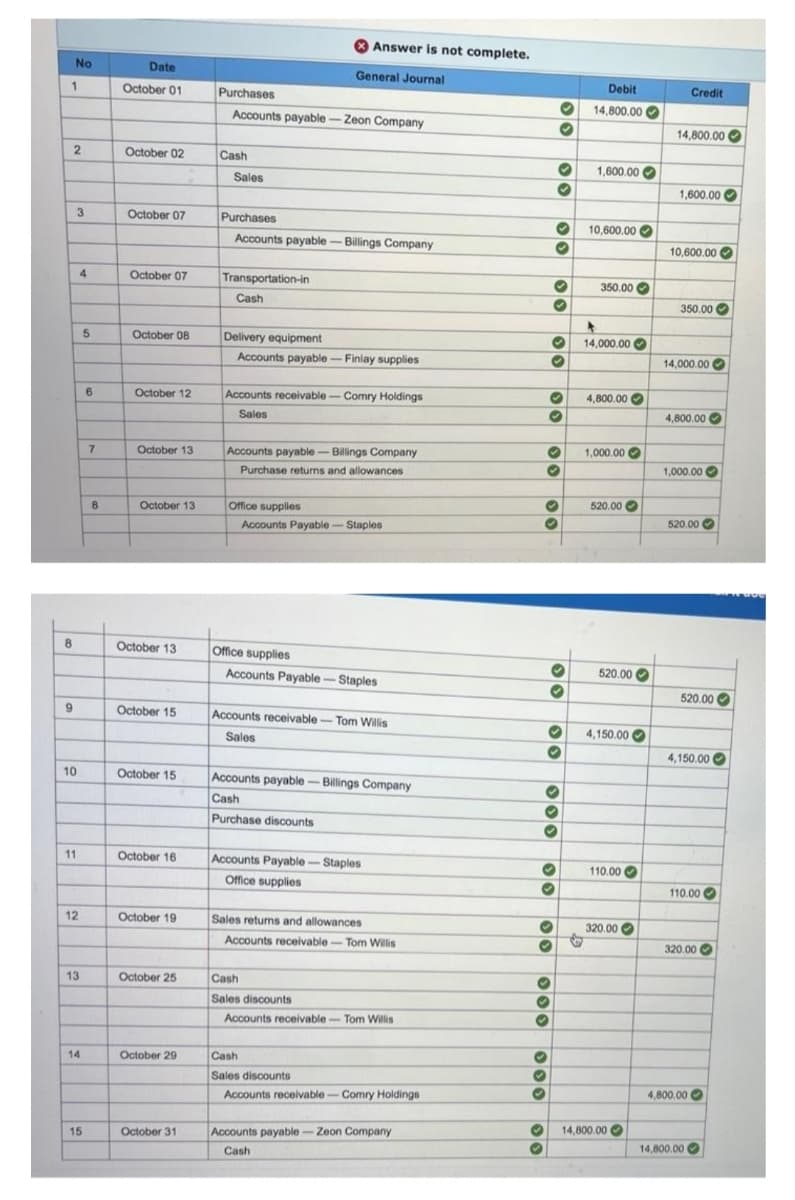 Answer is not complete.
No
Date
General Jourmal
Debit
Credit
October 01
Purchases
14,800.00
Accounts payable- Zeon Company
14,800.00 O
2
October 02
Cash
1,600.00 O
Sales
1,600.00 C
3
October 07
Purchases
O 10,600.00 O
Accounts payable- Billings Company
10,600.00
O
4
October 07
Transportation-in
350.00 O
Cash
350.00
October 08
Delivery equipment
14,000.00 O
Accounts payable- Finlay supplies
14,000.00 O
6
October 12
Accounts receivable- Comry Holdings
4,800.00 O
4,800.00
Sales
Accounts payable-Billings Company
1,000.00 O
7
October 13
1,000.00 O
Purchase returns and allowances
Office supplies
520.00 O
8
October 13
520.00
Accounts Payable -Staples
October 13
Office supplies
520.00
Accounts Payable-Staples
520.00 C
9
October 15
Accounts receivable - Tom Willis
4,150.00 O
Sales
4,150.00 O
10
October 15
Accounts payable- Billings Company
Cash
Purchase discounts
11
October 16
Accounts Payable-Staples
110.00 O
Office supplies
110.00 O
12
October 19
Sales returns and allowances
320.00 O
Accounts receivable- Tom Willis
320.00 O
13
October 25
Cash
Sales discounts
Accounts receivable- Tom Willis
14
October 29
Cash
Sales discounts
4,800.00
Accounts receivable-Comry Holdings
14,800.00 O
October 31
Accounts payable- Zeon Company
15
14,800.00 O
Cash
