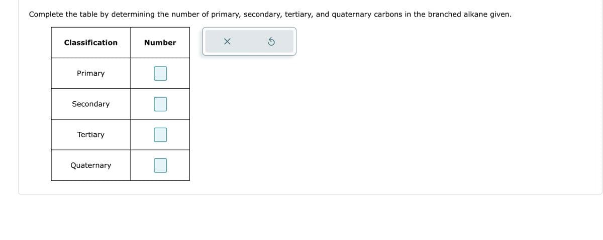 Complete the table by determining the number of primary, secondary, tertiary, and quaternary carbons in the branched alkane given.
Classification
Primary
Secondary
Tertiary
Quaternary
Number
X
5