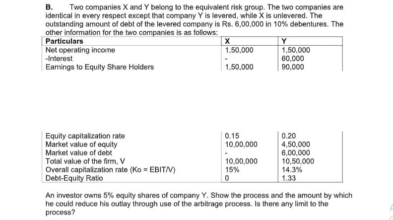 В.
Two companies X and Y belong to the equivalent risk group. The two companies are
identical in every respect except that company Y is levered, while X is unlevered. The
outstanding amount of debt of the levered company is Rs. 6,00,000 in 10% debentures. The
other information for the two companies is as follows:
Particulars
Net operating income
-Interest
Earnings to Equity Share Holders
Y
1,50,000
60,000
90,000
1,50,000
1,50,000
Equity capitalization rate
Market value of equity
Market value of debt
Total value of the firm, V
Overall capitalization rate (Ko = EBITV)
Debt-Equity Ratio
0.20
4,50,000
6,00,000
10,50,000
14.3%
1.33
0.15
10,00,000
10,00,000
15%
An investor owns 5% equity shares of company Y. Show the process and the amount by which
he could reduce his outlay through use of the arbitrage process. Is there any limit to the
process?
