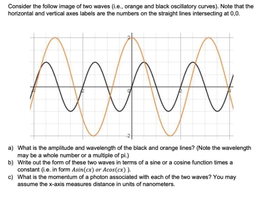 Consider the follow image of two waves (i.e., orange and black oscillatory curves). Note that the
horizontal and vertical axes labels are the numbers on the straight lines intersecting at 0,0.
a) What is the amplitude and wavelength of the black and orange lines? (Note the wavelength
may be a whole number or a multiple of pi.)
b) Write out the form of these two waves in terms of a sine or a cosine function times a
constant (i.e. in form Asin(cx) or Acos(cx) ).
c) What is the momentum of a photon associated with each of the two waves? You may
assume the x-axis measures distance in units of nanometers.
