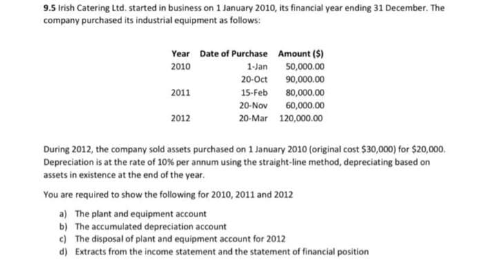 9.5 Irish Catering Ltd. started in business on 1 January 2010, its financial year ending 31 December. The
company purchased its industrial equipment as follows:
Year Date of Purchase Amount ($)
2010
50,000.00
20-Oct 90,000.00
1-Jan
2011
15-Feb 80,000.00
20-Nov 60,000.00
2012
20-Mar 120,000.00
During 2012, the company sold assets purchased on 1 January 2010 (original cost $30,000) for $20,000.
Depreciation is at the rate of 10% per annum using the straight-line method, depreciating based on
assets in existence at the end of the year.
You are required to show the following for 2010, 2011 and 2012
a) The plant and equipment account
b) The accumulated depreciation account
c) The disposal of plant and equipment account for 2012
d) Extracts from the income statement and the statement of financial position
