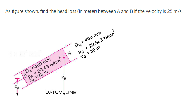 As figure shown, find the head loss (in meter) between A and B if the velocity is 25 m/s.
DB = 400 mm
Ps = 22.563 N/cm
Zg = 30 m
DA =400 mm
B
PA = 29.43 N/cm
=28 m
ZA
%3D
DATUM,LINE
