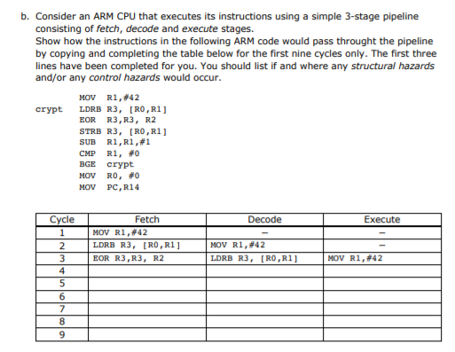 b. Consider an ARM CPU that executes its instructions using a simple 3-stage pipeline
consisting of fetch, decode and execute stages.
Show how the instructions in the following ARM code would pass throught the pipeline
by copying and completing the table below for the first nine cycles only. The first three
lines have been completed for you. You should list if and where any structural hazards
and/or any control hazards would occur.
MOV R1, #42
LDRB R3, [RO, R1]
EOR R3,R3, R2
STRB R3, [RO, R1]
SUB R1,R1#1
crypt
CMP R1, #0
BGE crypt
MOV RO, #0
MOV PC, R14
Cycle
Fetch
Decode
Execute
1
MOV R1,#42
2
LDRB R3, [RO, R1]
MOV R1,#42
3
EOR R3,R3, R2
LDRB R3, [RO, R1]
MOV R1,#42
4
6.
8
