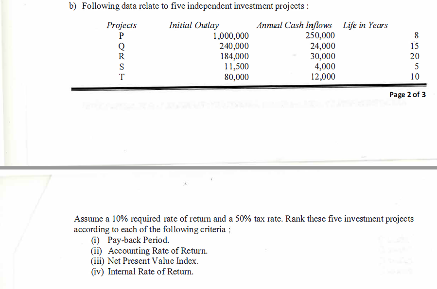 b) Following data relate to five independent investment projects :
Initial Outlay
Projects
P
ORST
1,000,000
240,000
184,000
11,500
80,000
Annual Cash Inflows Life in Years
250,000
24,000
30,000
4,000
12,000
8
15
20
5
10
Page 2 of 3
Assume a 10% required rate of return and a 50% tax rate. Rank these five investment projects
according to each of the following criteria:
(i) Pay-back Period.
(ii) Accounting Rate of Return.
(iii) Net Present Value Index.
(iv) Internal Rate of Return.