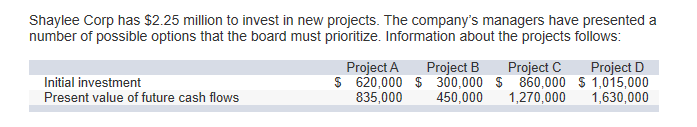 Shaylee Corp has $2.25 million to invest in new projects. The company's managers have presented a
number of possible options that the board must prioritize. Information about the projects follows:
Project A
Project B
Project C
Project D
Initial investment
Present value of future cash flows
$ 620,000 $ 300,000 $ 860,000 $ 1,015,000
1,630,000
1,270,000
450,000
