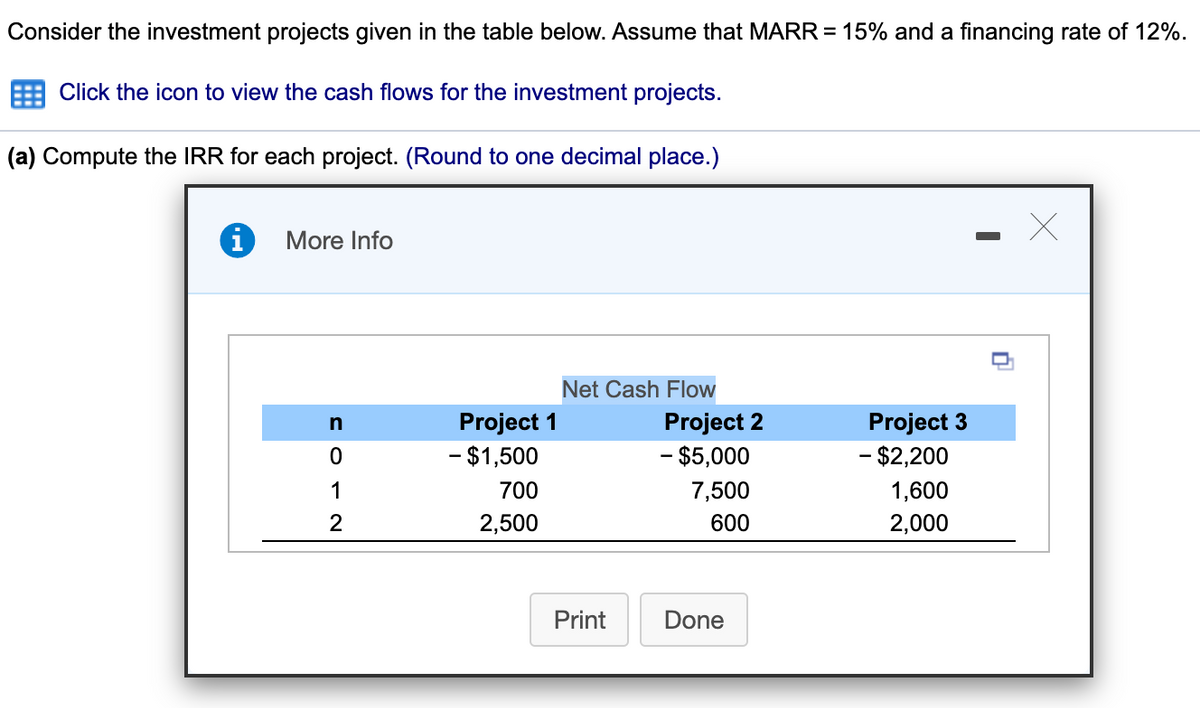 Consider the investment projects given in the table below. Assume that MARR = 15% and a financing rate of 12%.
Click the icon to view the cash flows for the investment projects.
(a) Compute the IRR for each project. (Round to one decimal place.)
i More Info
SOIN
0
1
2
Project 1
- $1,500
700
2,500
Net Cash Flow
Print
Project 2
- $5,000
7,500
600
Done
Project 3
- $2,200
1,600
2,000
x