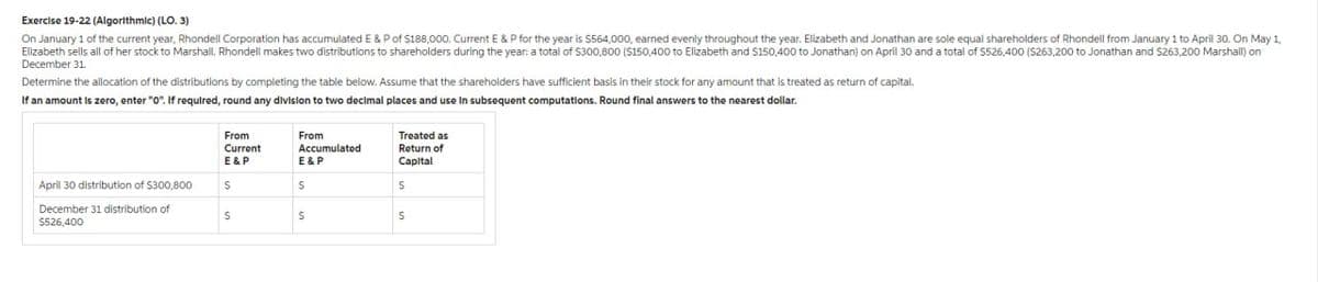 Exercise 19-22 (Algorithmic) (LO. 3)
On January 1 of the current year, Rhondell Corporation has accumulated E & P of $188,000. Current E & P for the year is $564,000, earned evenly throughout the year. Elizabeth and Jonathan are sole equal shareholders Rhondell from January 1 to April 30. On May 1,
Elizabeth sells all of her stock to Marshall. Rhondell makes two distributions to shareholders during the year: a total of $300,800 ($150,400 to Elizabeth and $150,400 to Jonathan) on April 30 and a total of $526,400 ($263,200 to Jonathan and $263,200 Marshall) on
December 31.
Determine the allocation of the distributions by completing the table below. Assume that the shareholders have sufficient basis in their stock for any amount that is treated as return of capital.
If an amount is zero, enter "O". If required, round any division to two decimal places and use in subsequent computations. Round final answers to the nearest dollar.
April 30 distribution of $300,800
December 31 distribution of
$526,400
From
Current
E&P
S
S
From
Accumulated
E&P
S
S
Treated as
Return of
Capital
S
S