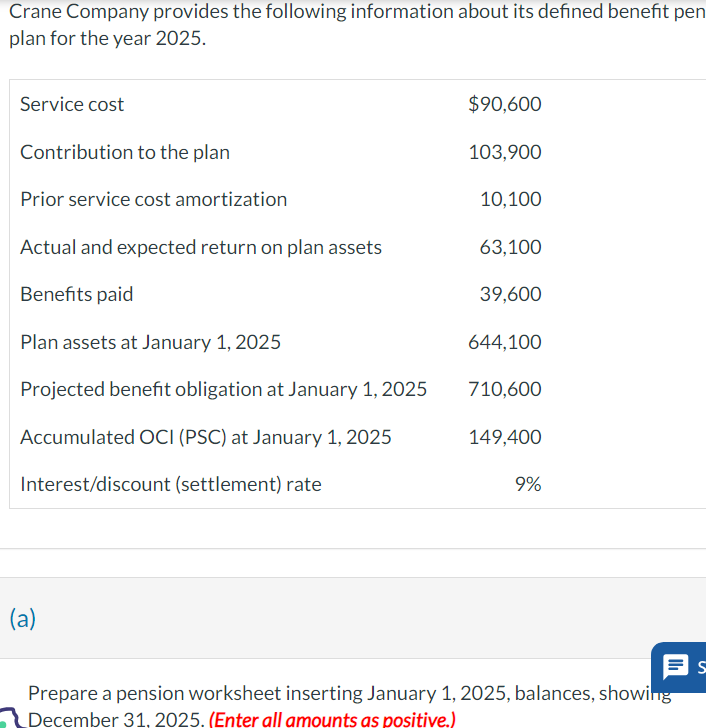 Crane Company provides the following information about its defined benefit pen
plan for the year 2025.
Service cost
Contribution to the plan
Prior service cost amortization
Actual and expected return on plan assets
Benefits paid
Plan assets at January 1, 2025
Projected benefit obligation at January 1, 2025
Accumulated OCI (PSC) at January 1, 2025
Interest/discount (settlement) rate
(a)
$90,600
103,900
10,100
63,100
39,600
644,100
710,600
149,400
9%
Prepare a pension worksheet inserting January 1, 2025, balances, showing
December 31, 2025. (Enter all amounts as positive.)
S