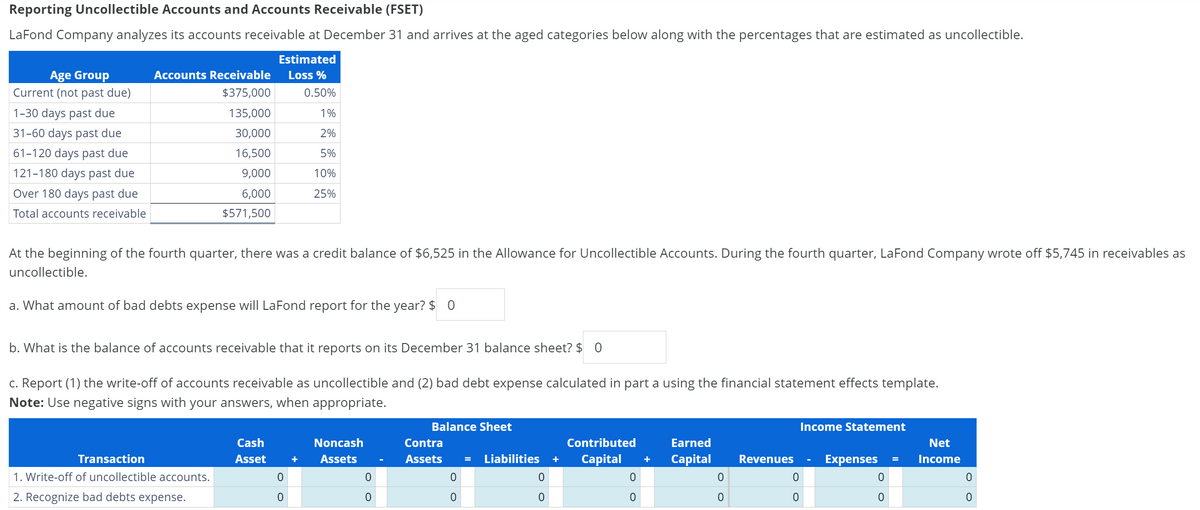 Reporting Uncollectible Accounts and Accounts Receivable (FSET)
La Fond Company analyzes its accounts receivable at December 31 and arrives at the aged categories below along with the percentages that are estimated as uncollectible.
Estimated
Loss %
0.50%
Age Group
Current (not past due)
1-30 days past due
31-60 days past due
61-120 days past due
121-180 days past due
Over 180 days past due
Total accounts receivable
Accounts Receivable
$375,000
135,000
30,000
16,500
9,000
6,000
$571,500
At the beginning of the fourth quarter, there was a credit balance of $6,525 in the Allowance for Uncollectible Accounts. During the fourth quarter, LaFond Company wrote off $5,745 in receivables as
uncollectible.
a. What amount of bad debts expense will La Fond report for the year? $0
b. What is the balance of accounts receivable that it reports on its December 31 balance sheet? $ 0
c. Report (1) the write-off of accounts receivable as uncollectible and (2) bad debt expense calculated in part a using the financial statement effects template.
Note: Use negative signs with your answers, when appropriate.
Transaction
1. Write-off of uncollectible accounts.
2. Recognize bad debts expense.
Cash
Asset
1%
2%
5%
10%
25%
0
0
+
Noncash
Assets
0
0
Balance Sheet
Contra
Assets
0
0
Liabilities
0
0
Contributed
+ Capital
0
0
Earned
+ Capital Revenues
0
0
0
0
Income Statement
Expenses
0
0
Net
= Income
0
0