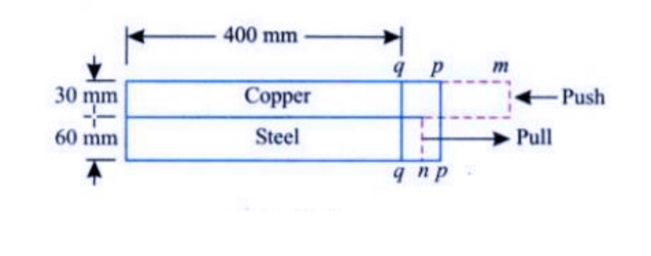 30 mm
60 mm
400 mm
Copper
Steel
9 P
q np
m
-Push
Pull