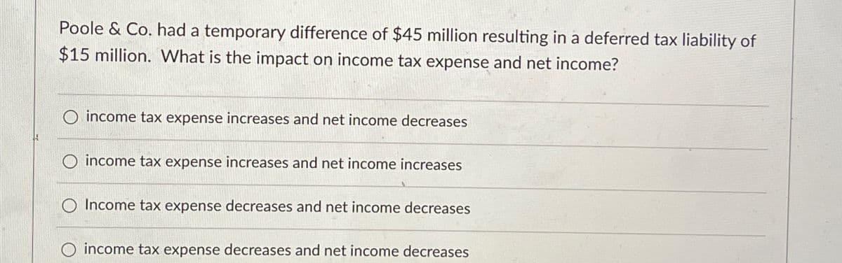 Poole & Co. had a temporary difference of $45 million resulting in a deferred tax liability of
$15 million. What is the impact on income tax expense and net income?
O income tax expense increases and net income decreases
O income tax expense increases and net income increases
O Income tax expense decreases and net income decreases
O income tax expense decreases and net income decreases