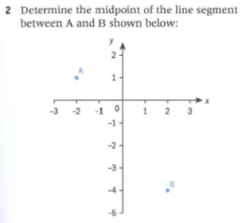 2 Determine the midpoint of the line segment
between A and B shown below:
2
1-
-3
-2
-1
2 3
-1
-2 -
-3 -
-5
1.
