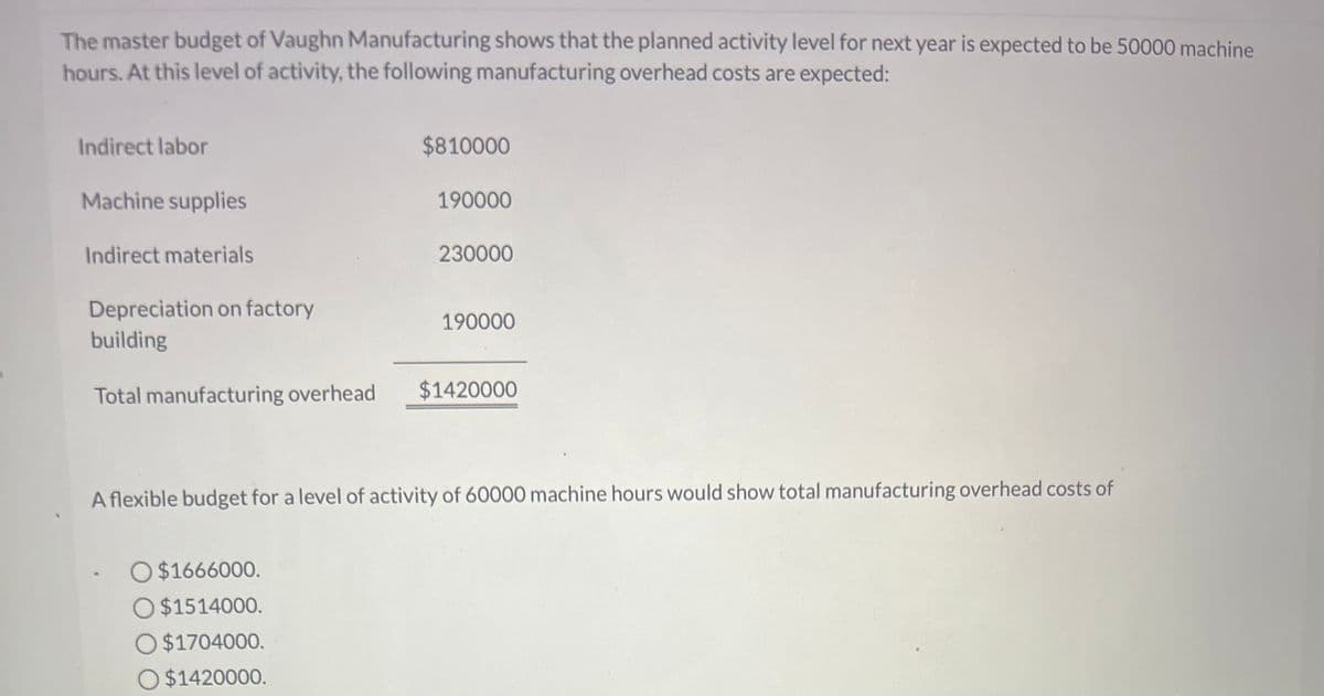 The master budget of Vaughn Manufacturing shows that the planned activity level for next year is expected to be 50000 machine
hours. At this level of activity, the following manufacturing overhead costs are expected:
Indirect labor
Machine supplies
Indirect materials
Depreciation on factory
building
Total manufacturing overhead
$810000
O $1666000.
O$1514000.
O $1704000.
O $1420000.
190000
230000
190000
$1420000
A flexible budget for a level of activity of 60000 machine hours would show total manufacturing overhead costs of