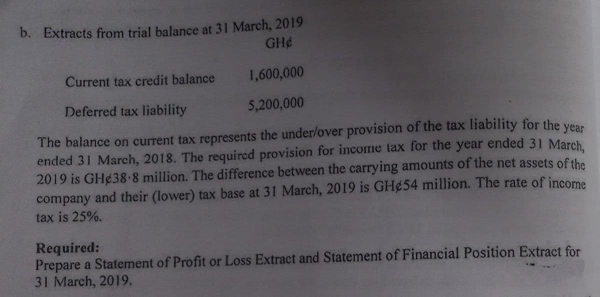 b. Extracts from trial balance at 31 March, 2019
GH¢
Current tax credit balance
1,600,000
Deferred tax liability
5,200,000
The balance on current tax represents the under/over provision of the tax liability for the year
ended 31 March, 2018. The required provision for income tax for the year ended 31 March,
2019 is GH 38.8 million. The difference between the carrying amounts of the net assets of the
company and their (lower) tax base at 31 March, 2019 is GH¢54 million. The rate of income
tax is 25%.
Required:
Prepare a Statement of Profit or Loss Extract and Statement of Financial Position Extract for
31 March, 2019.
