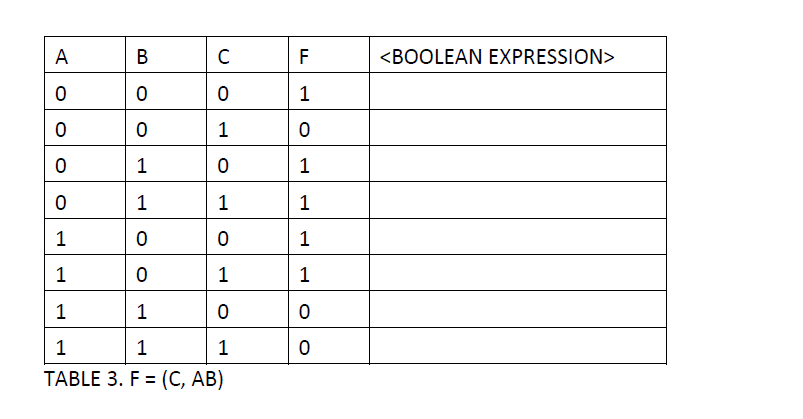 U
A
B
0
0
0
0
0
1
0
1
0
0
1
1
1
0
0
1
0
1
1
1
0
1
1
1
TABLE 3. F = (C, AB)
FL
1
0
1
1
1
1
0
0
<BOOLEAN EXPRESSION>